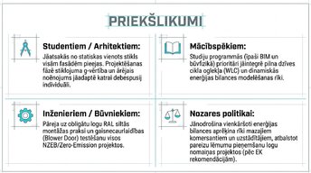 Презентация 'Logi un stiklojums kā energoefektīvas projektēšanas epicentrs', 9.