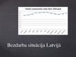 Презентация 'Bezdarbs Latvijā 2020.gadā', 6.