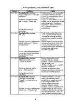 Отчёт по практике 'Skolotāja prakse pirmsskolā', 4.