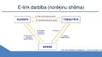 Презентация 'Banku sniegtais pakalpojums e-link', 8.