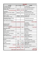 Образец документа 'Bilance - aktīvs un pasīvs', 1.