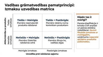 Презентация 'Kļūdas budžeta plānošanā mazajā biznesā un uzņēmuma budžeta uzlabošana', 3.