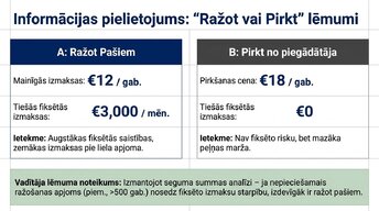 Презентация 'Kļūdas budžeta plānošanā mazajā biznesā un uzņēmuma budžeta uzlabošana', 6.