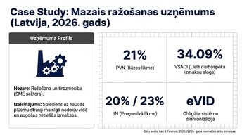 Презентация 'Kļūdas budžeta plānošanā mazajā biznesā un uzņēmuma budžeta uzlabošana', 7.