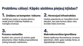 Презентация 'Kļūdas budžeta plānošanā mazajā biznesā un uzņēmuma budžeta uzlabošana', 10.