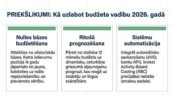 Презентация 'Kļūdas budžeta plānošanā mazajā biznesā un uzņēmuma budžeta uzlabošana', 11.