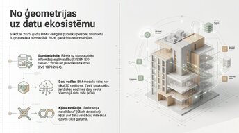 Презентация 'Kļūdu noteikšana BIM modelī', 2.