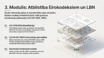 Презентация 'Kļūdu noteikšana BIM modelī', 6.