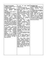 Конспект 'Patentu, preču zīmju un dizainparaugu salīdzināšanas tabula', 2.