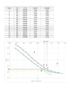 Образец документа 'RTU, Laboratorijas darbs 2.3.2 (vielu elektriskā vadītspēja un tās atkarība no t', 2.