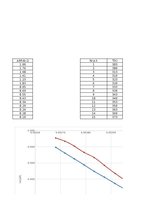 Образец документа 'RTU, Laboratorijas darbs 2.3.2 (vielu elektriskā vadītspēja un tās atkarība no t', 5.