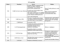 Конспект 'EST prejudiciālo spriedumu apkopojums', 1.