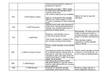 Конспект 'EST prejudiciālo spriedumu apkopojums', 2.