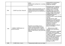 Конспект 'EST prejudiciālo spriedumu apkopojums', 4.