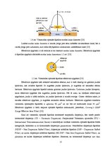 Дипломная 'Vienmodu optisko šķiedru parametru novērtējums un izpēte', 12.