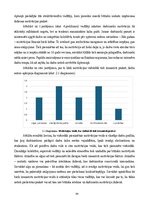 Дипломная 'Personāla motivācijas programmas izpēte un pilnveidošana uzņēmumā Pica Lulū', 34.
