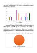 Дипломная 'Personāla motivācijas programmas izpēte un pilnveidošana uzņēmumā Pica Lulū', 35.