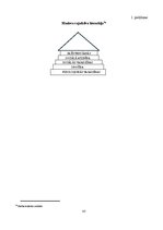 Дипломная 'Personāla motivācijas programmas izpēte un pilnveidošana uzņēmumā Pica Lulū', 63.