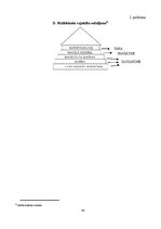 Дипломная 'Personāla motivācijas programmas izpēte un pilnveidošana uzņēmumā Pica Lulū', 64.