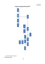 Дипломная 'Personāla motivācijas programmas izpēte un pilnveidošana uzņēmumā Pica Lulū', 65.