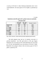 Реферат 'Bezdarba līmeņa analīze no 2013. līdz 2015.gadam. Statistika', 17.
