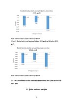 Реферат 'Bezdarba līmeņa analīze no 2013. līdz 2015.gadam. Statistika', 18.