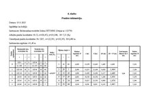Реферат 'Thimetriskā uzmērīšana', 2.