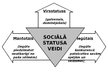 Презентация 'Sociālā mijiedarbība, sociālie statusi un sociālās lomas sabiedrībā', 21.