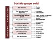 Презентация 'Sociālā mijiedarbība, sociālie statusi un sociālās lomas sabiedrībā', 39.