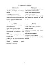 Бизнес план 'Preču piegāde', 13.