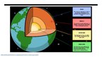 Презентация 'The Earth's three main layers', 3.