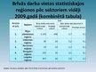 Презентация 'Statistiskās tabulas un grafiki', 11.