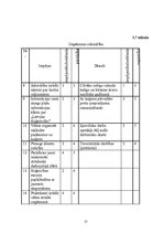 Реферат 'A/s "Latvijas kuģniecība" mārketinga vides un stratēģijas analīze, darbības plān', 21.