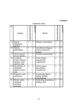 Реферат 'A/s "Latvijas kuģniecība" mārketinga vides un stratēģijas analīze, darbības plān', 22.