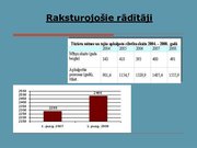 Презентация 'Ekonomiskās degradācijas ietekme uz Latvijas viesnīcu komercdarbību', 7.