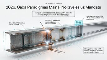 Презентация 'Ēkas dzīves cikla novērtējums (LCA + LCC)', 2.