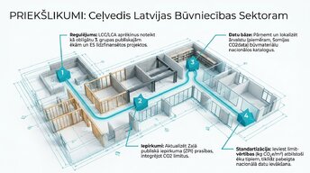 Презентация 'Ēkas dzīves cikla novērtējums (LCA + LCC)', 9.