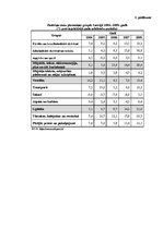 Реферат 'Inflācija Latvijā 2004.-2008.gadā, tās izraisītās negatīvās sekas no patērētāju ', 35.