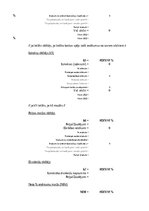 Образец документа 'Banku darbības raksturojošie rādītāji (excel formulas)', 4.