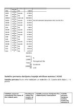 Образец документа 'Transferta cenas', 6.