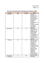 Конспект 'Horvātijas un Īrijas salīdzinājums pēc Hofstede Insights', 1.