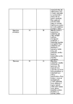 Конспект 'Horvātijas un Īrijas salīdzinājums pēc Hofstede Insights', 2.