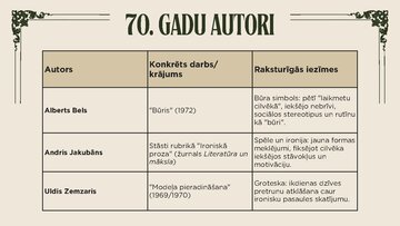 Презентация '20.gs. 70. gadu proza', 5.