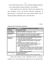 Дипломная 'Sporta preču vairumtirdzniecības uzņēmuma "Aqua Pro" vadīšanas analīze', 39.