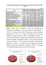 Реферат 'Оценка финансового состояния фирмы "Х"', 6.