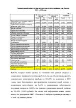 Реферат 'Оценка финансового состояния фирмы "Х"', 14.