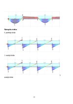 Реферат 'Dzelzsbetona konstrukcijas', 13.