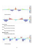 Реферат 'Dzelzsbetona konstrukcijas', 29.