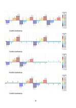 Реферат 'Dzelzsbetona konstrukcijas', 30.