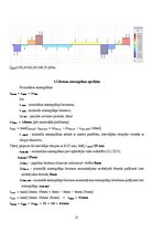 Реферат 'Dzelzsbetona konstrukcijas', 31.